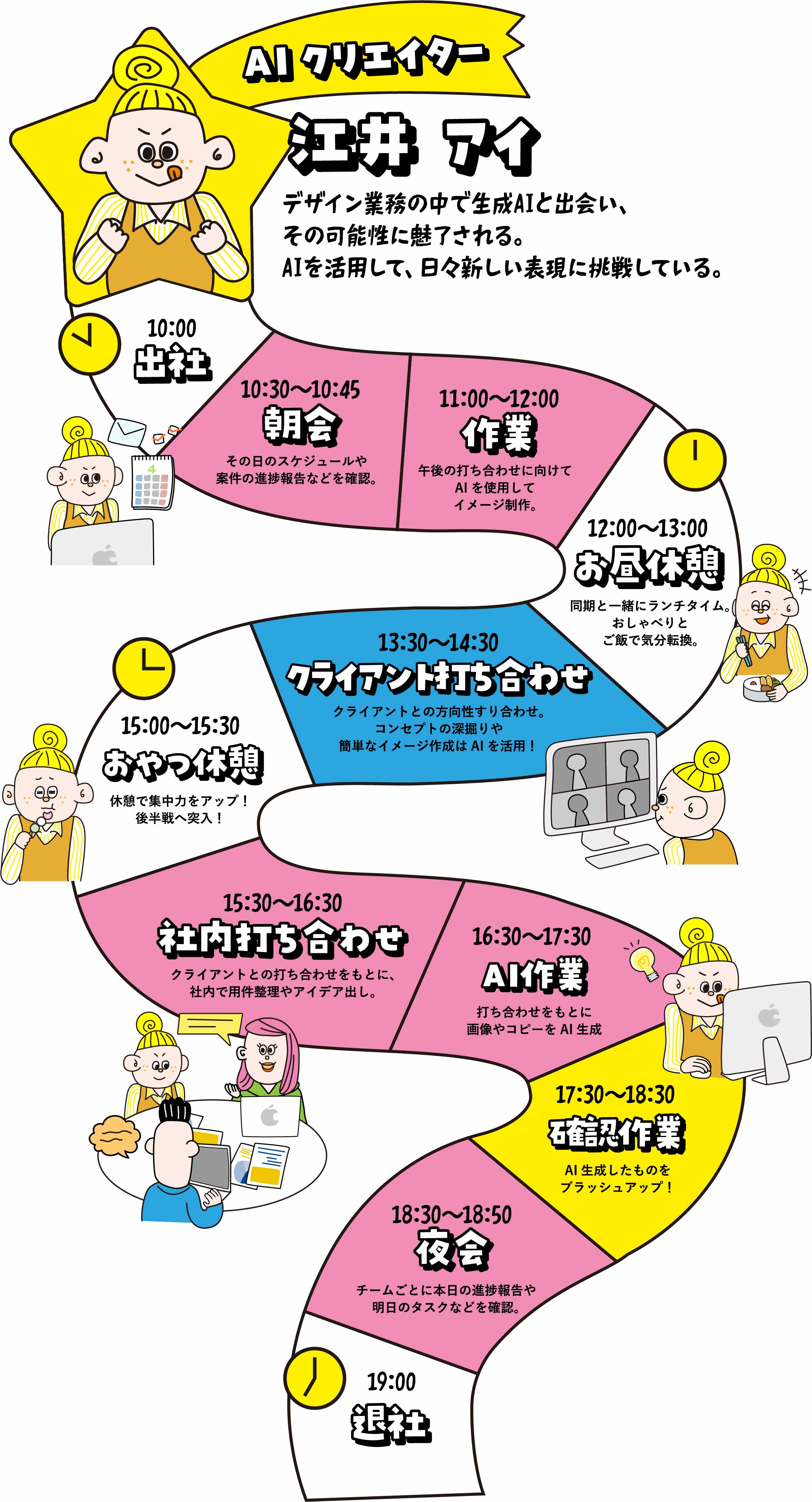 AIクリエイターの1日