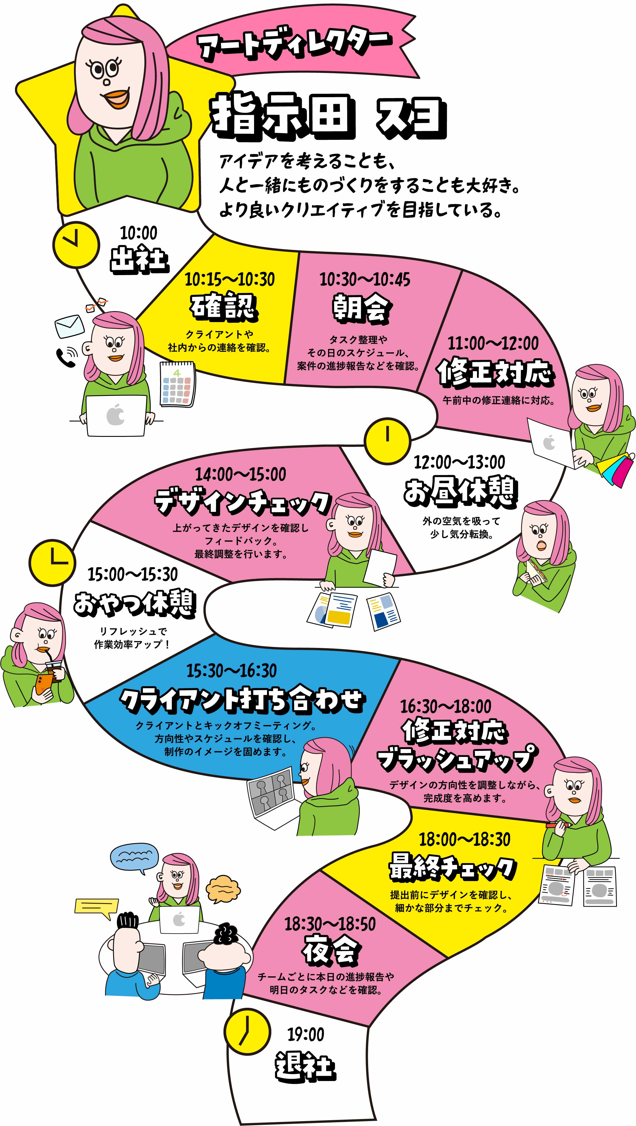 アートディレクターの1日