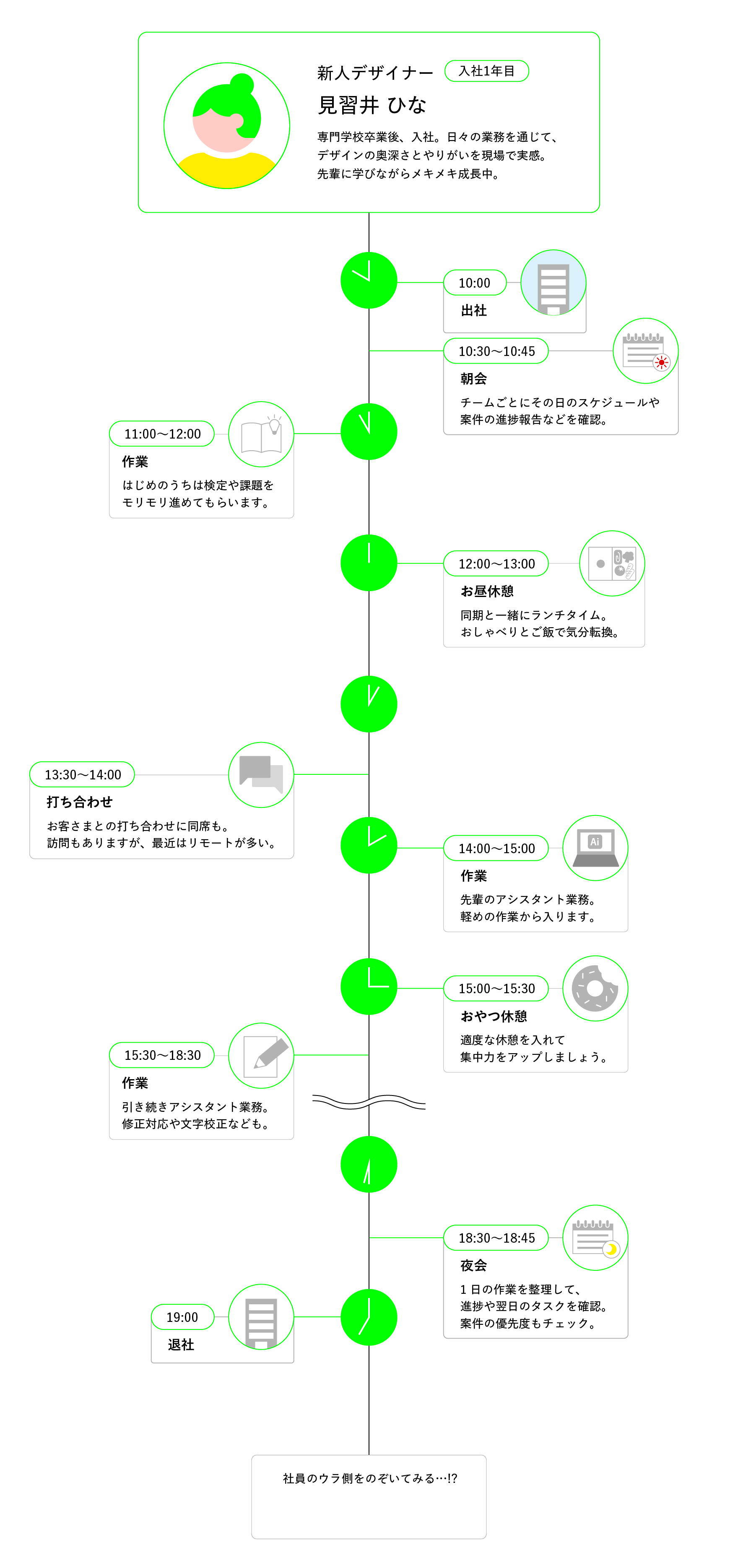 新人デザイナー