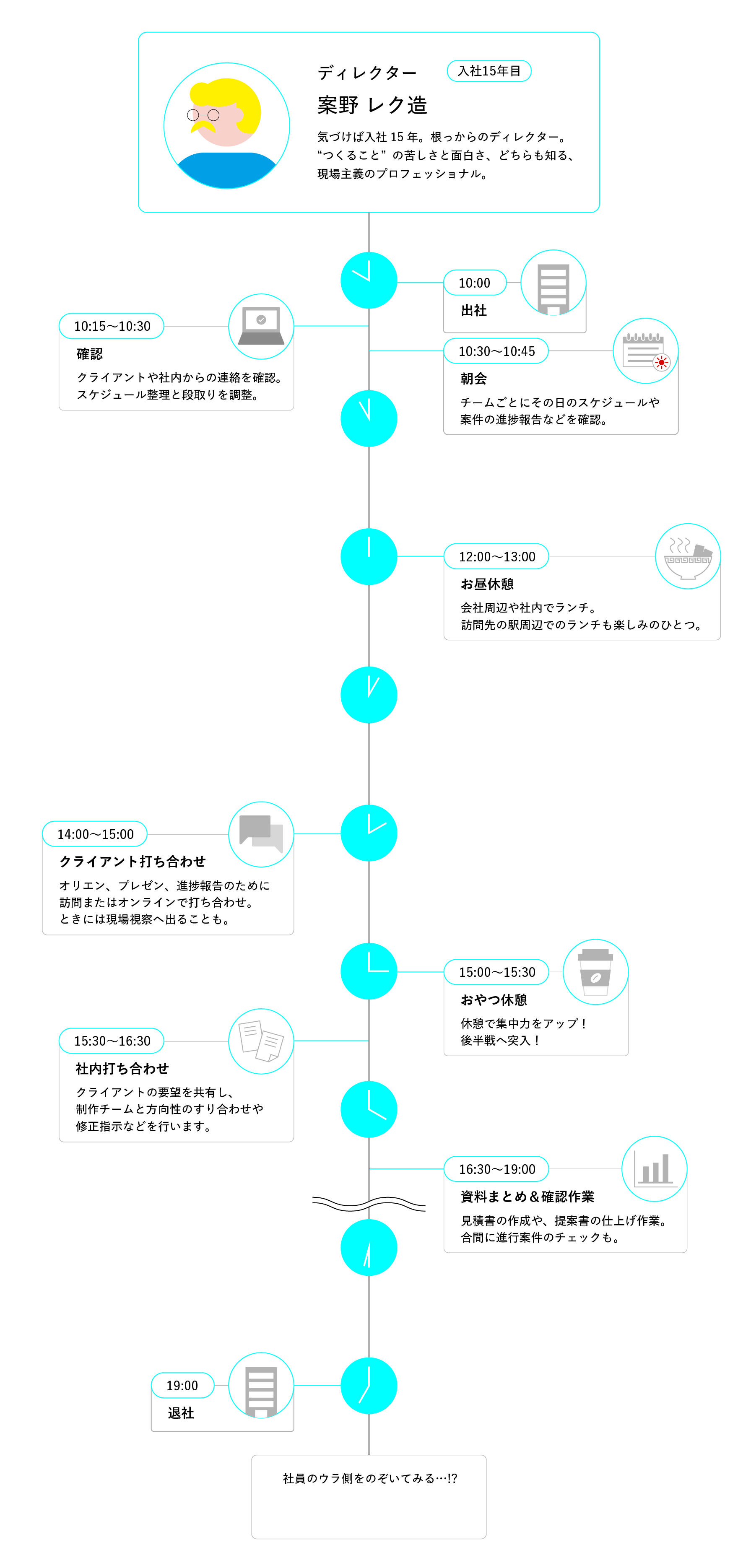 ディレクター
